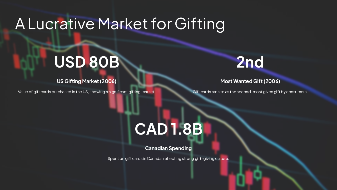 Slide 8 - A Lucrative Market for Gifting
