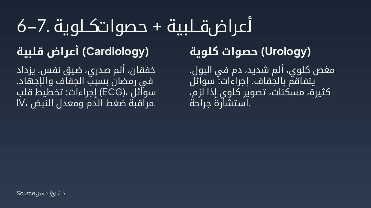 Slide 6 - 6-7. أعراض قلبية + حصوات كلوية