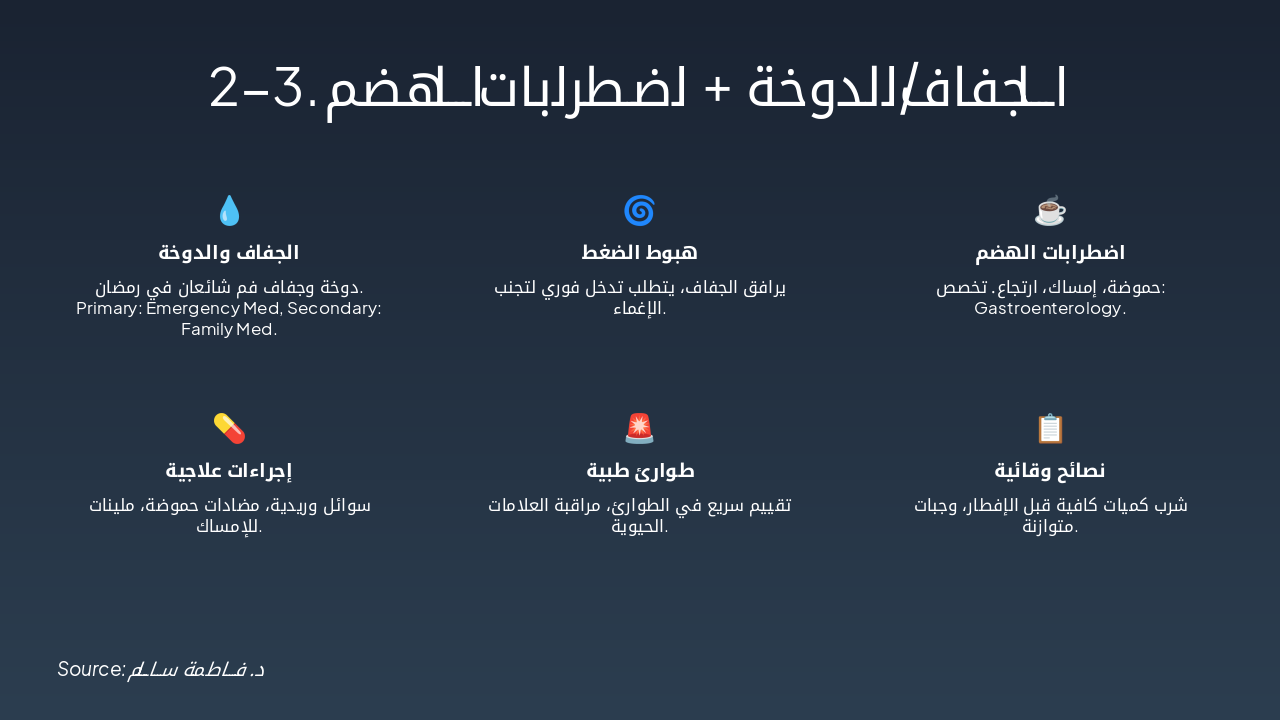 Slide 4 - 2-3. الجفاف/الدوخة + اضطرابات الهضم