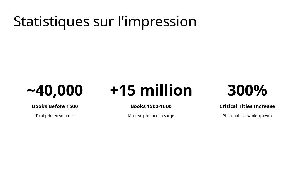 Slide 10 - Statistiques sur l'impression
