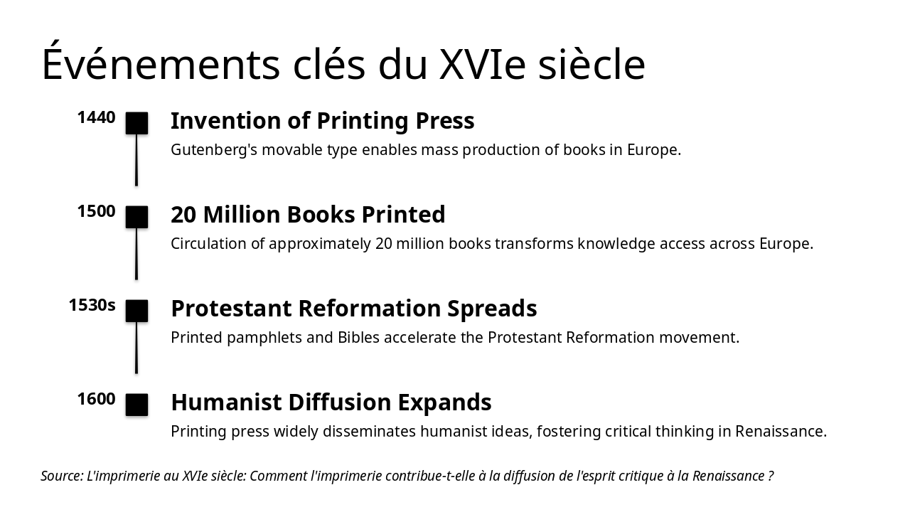 Slide 6 - Événements clés du XVIe siècle