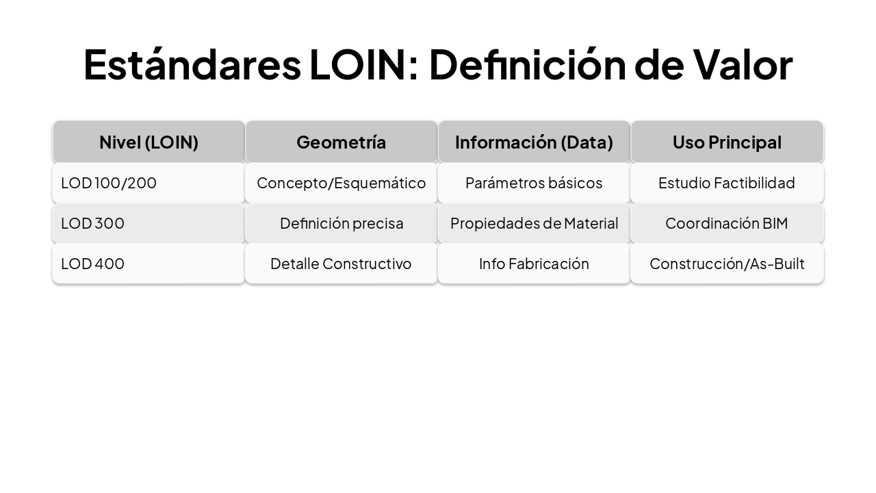 Slide 4 - Estándares LOIN: Definición de Valor