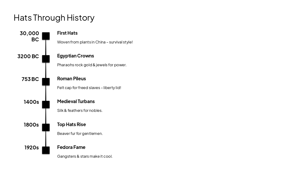 Slide 4 - Hats Through History