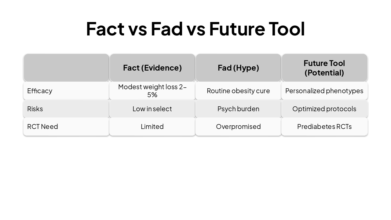 Slide 18 - Fact vs Fad vs Future Tool