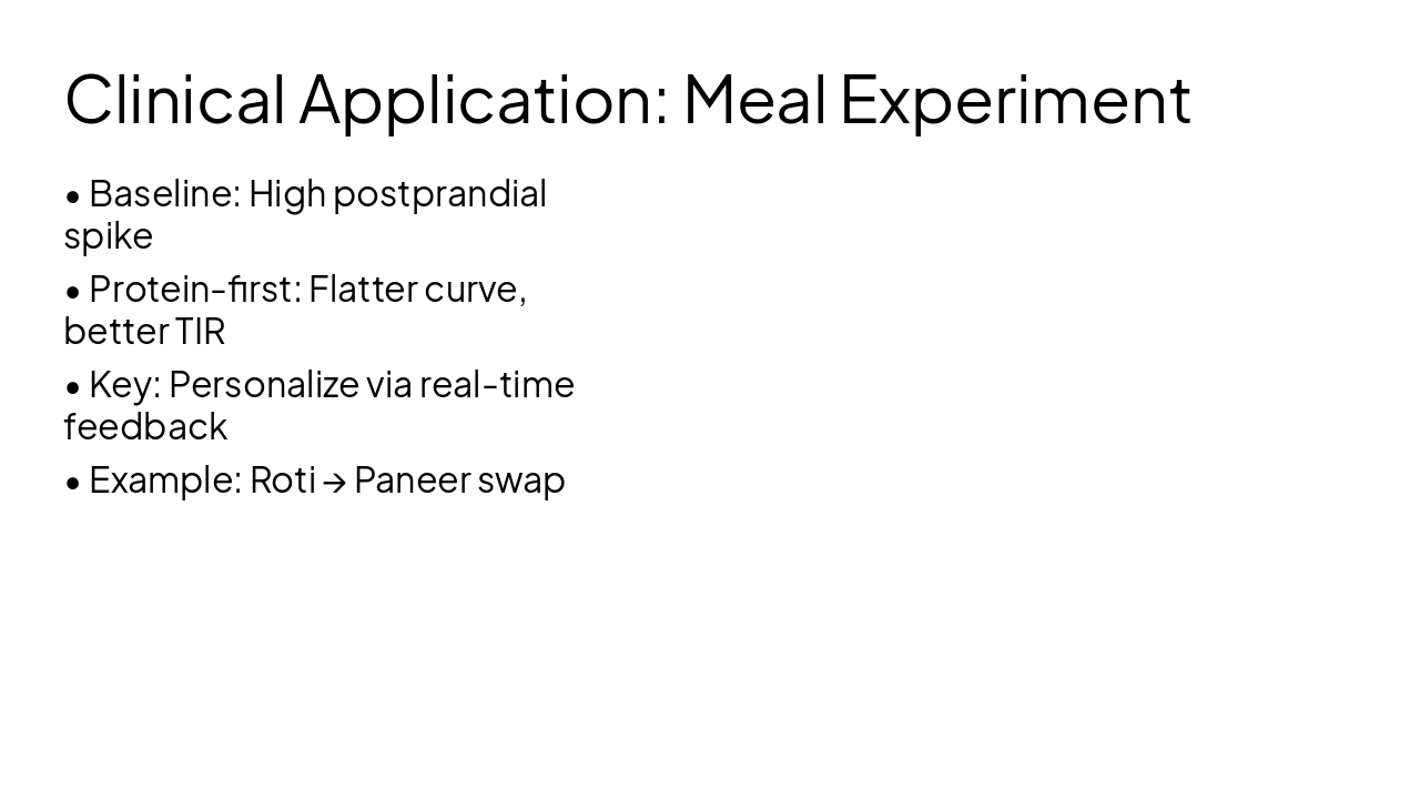 Slide 16 - Clinical Application: Meal Experiment