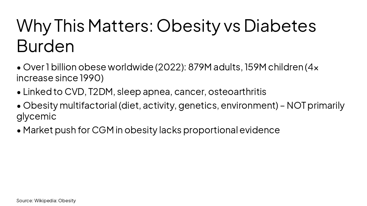 Slide 4 - Why This Matters: Obesity vs Diabetes Burden