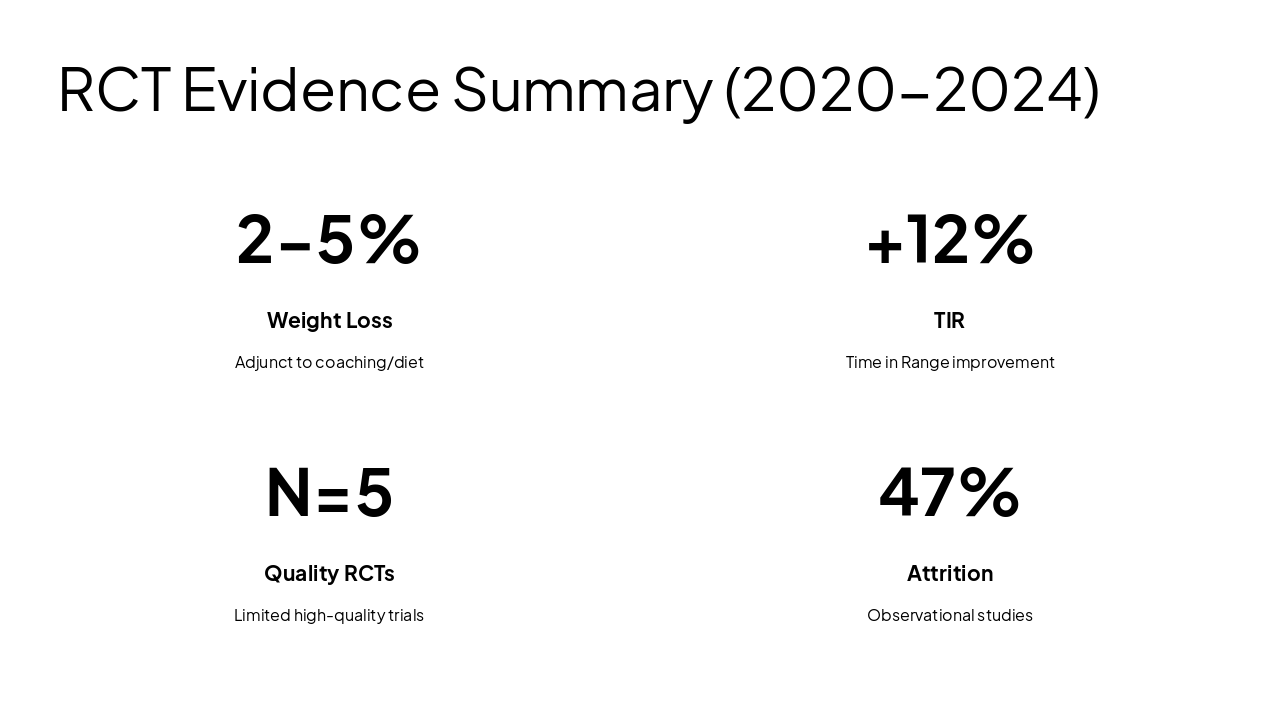 Slide 10 - RCT Evidence Summary (2020-2024)