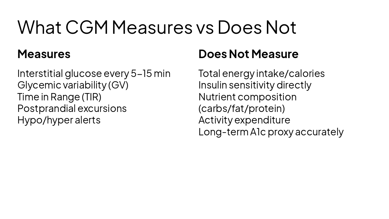 Slide 8 - What CGM Measures vs Does Not
