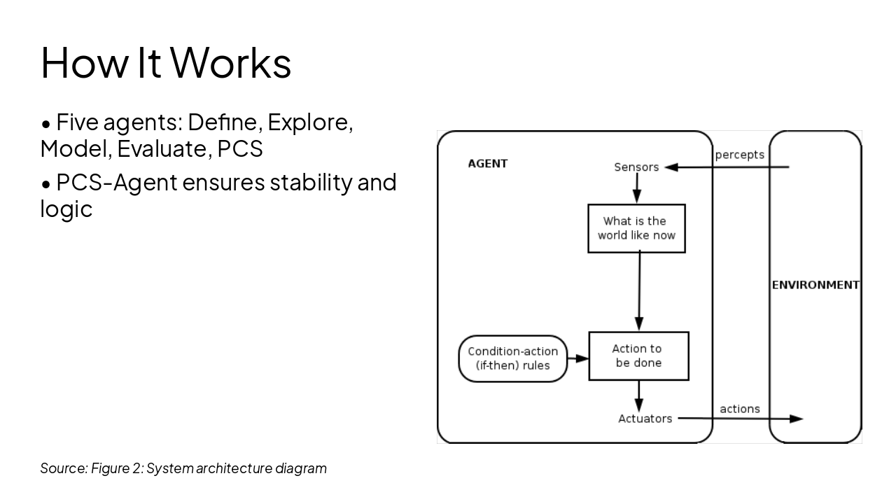 Slide 4 - How It Works