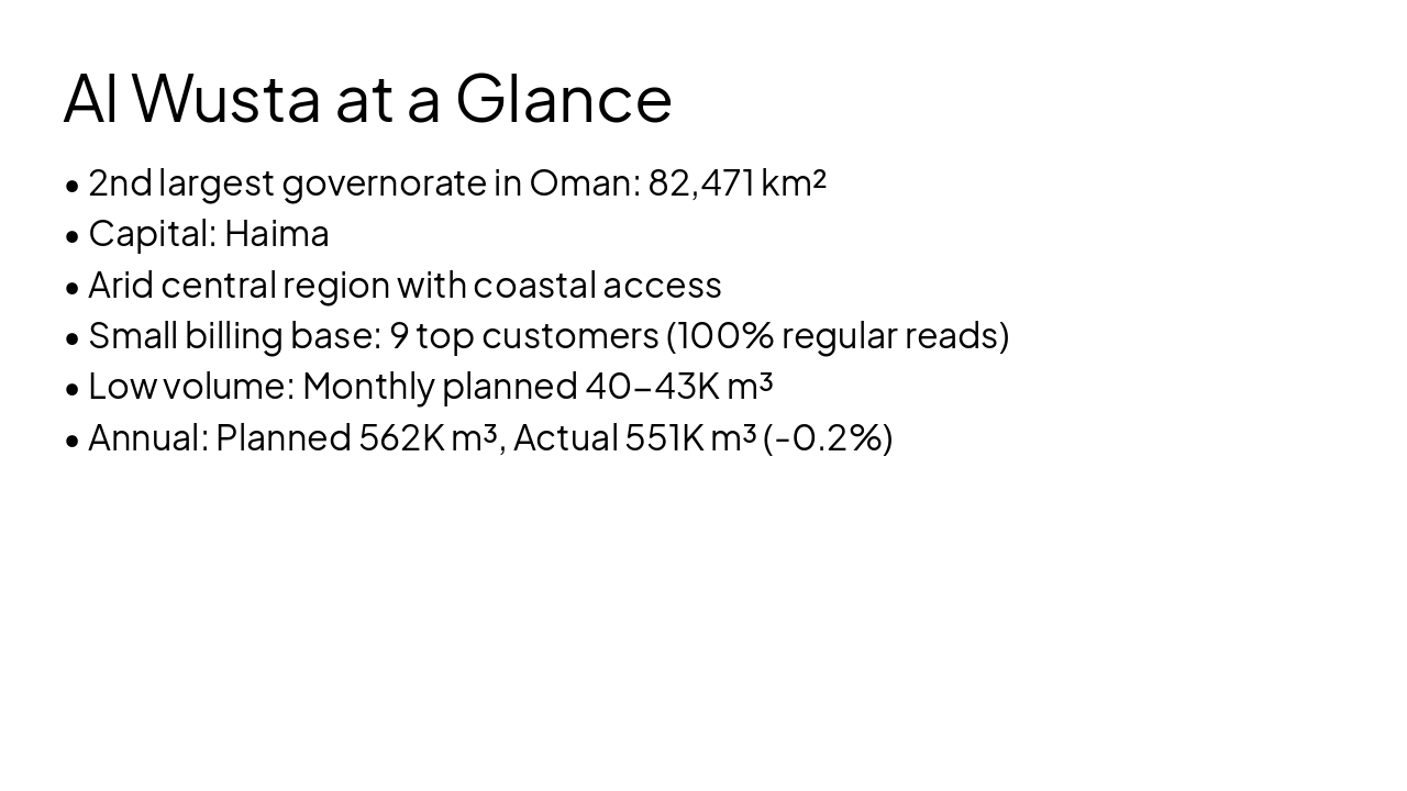 Slide 4 - Al Wusta at a Glance