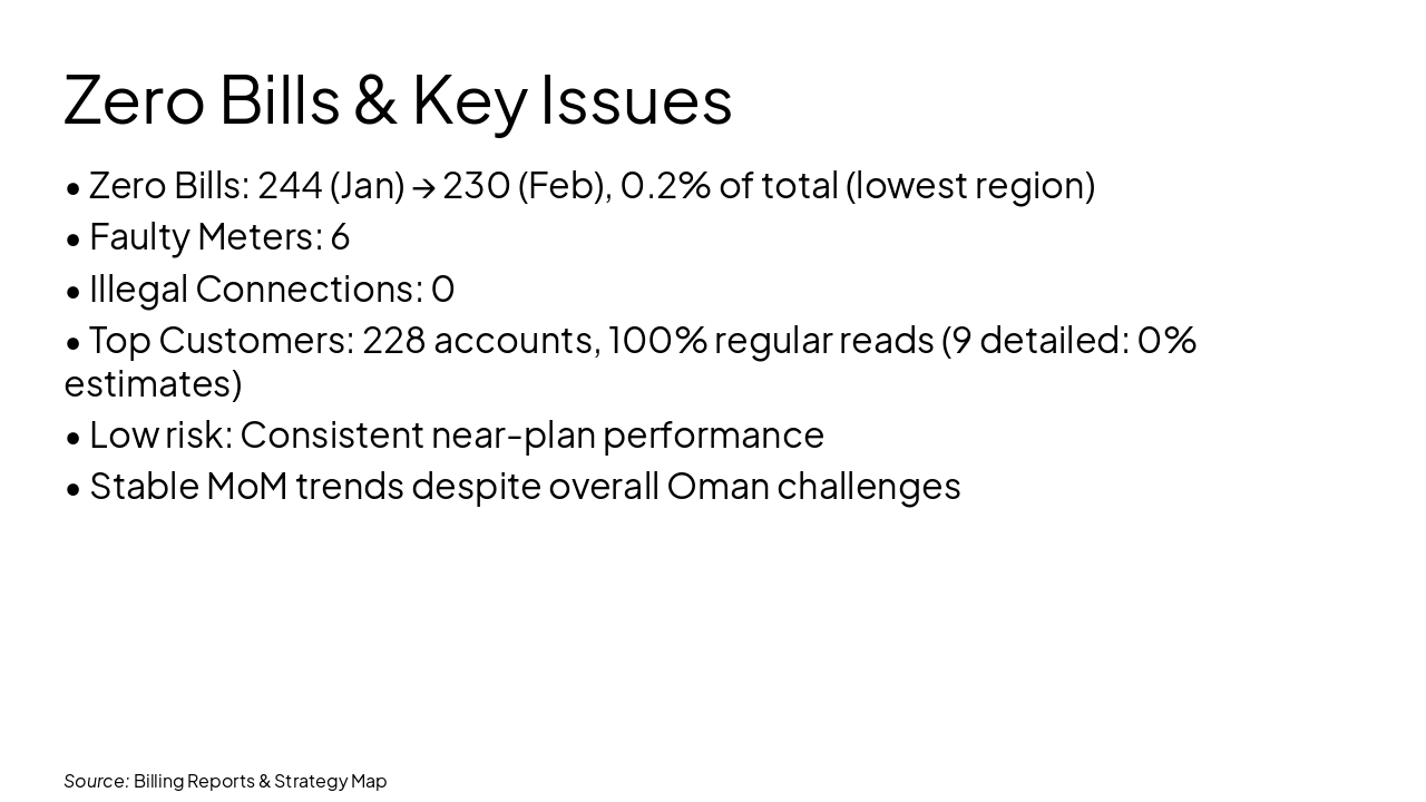 Slide 7 - Zero Bills & Key Issues