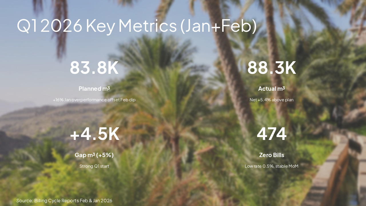 Slide 5 - Q1 2026 Key Metrics (Jan+Feb)