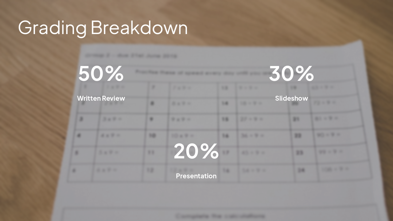 Slide 12 - Grading Breakdown