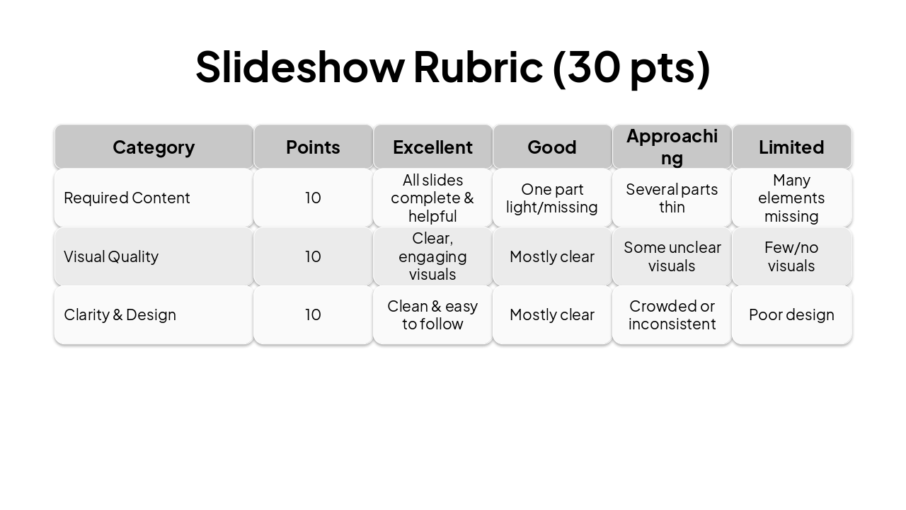 Slide 15 - Slideshow Rubric (30 pts)