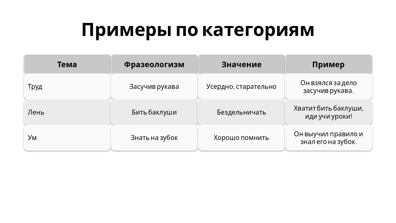 Slide 4 - Примеры по категориям