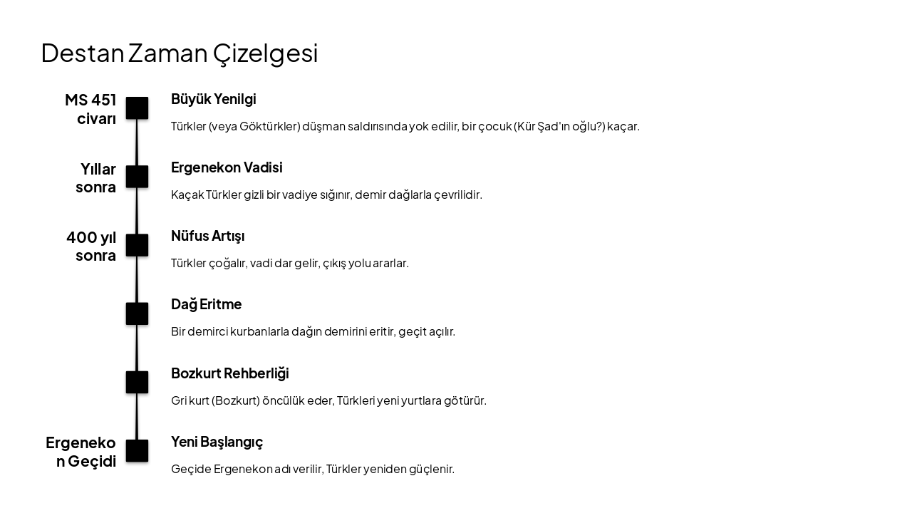 Slide 7 - Destan Zaman Çizelgesi