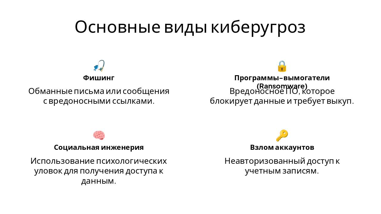 Slide 4 - Основные виды киберугроз