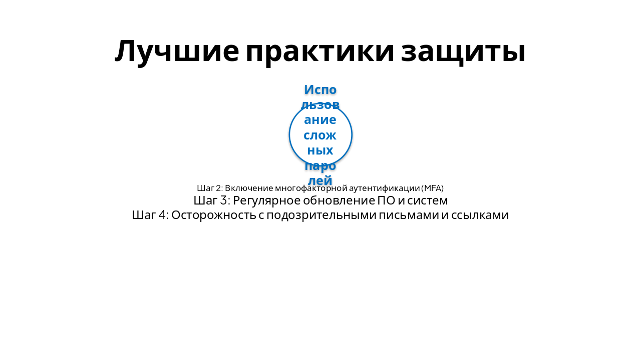 Slide 5 - Лучшие практики защиты