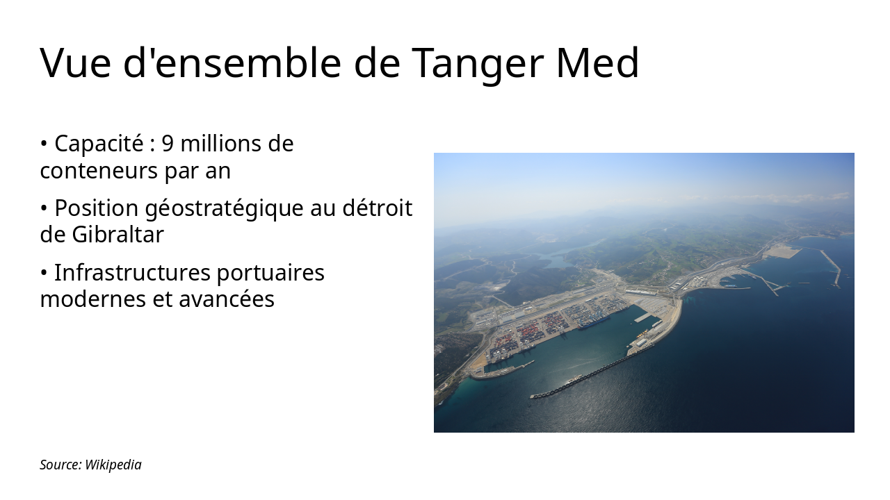 Slide 4 - Vue d'ensemble de Tanger Med