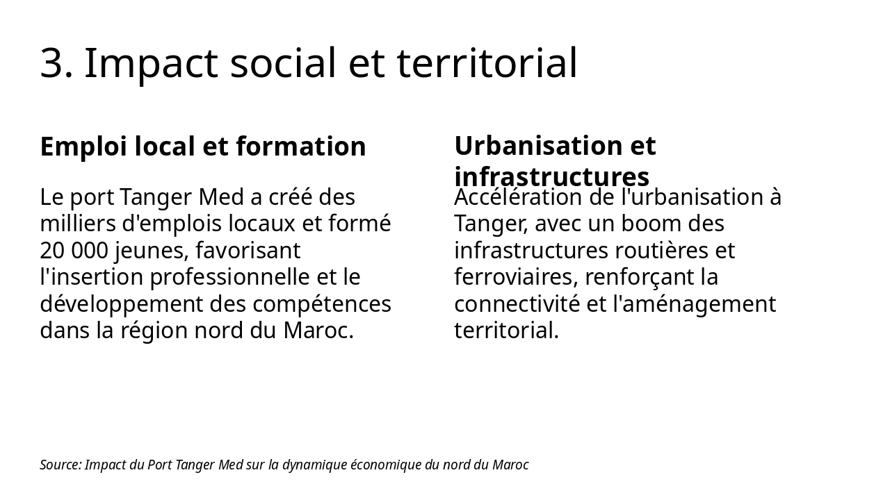 Slide 7 - 3. Impact social et territorial