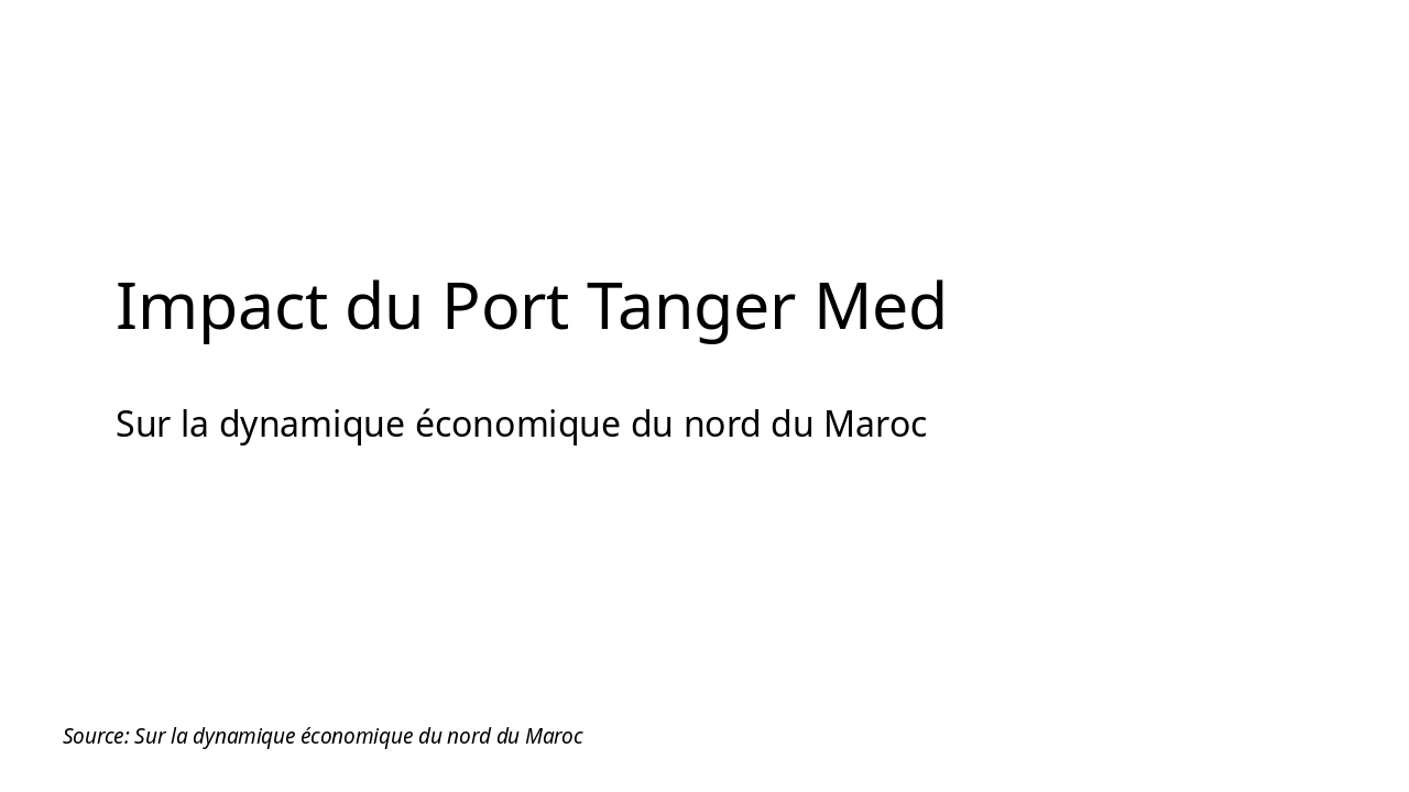 Tanger Med: Boosting North Morocco's Economy (39 chars)