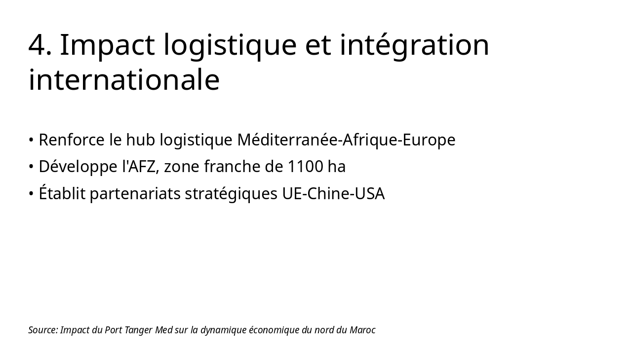 Slide 8 - 4. Impact logistique et intégration internationale