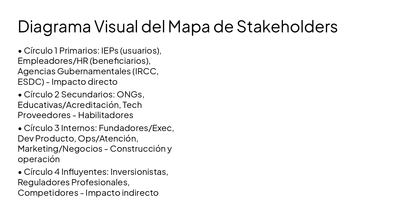 Slide 2 - Diagrama Visual del Mapa de Stakeholders