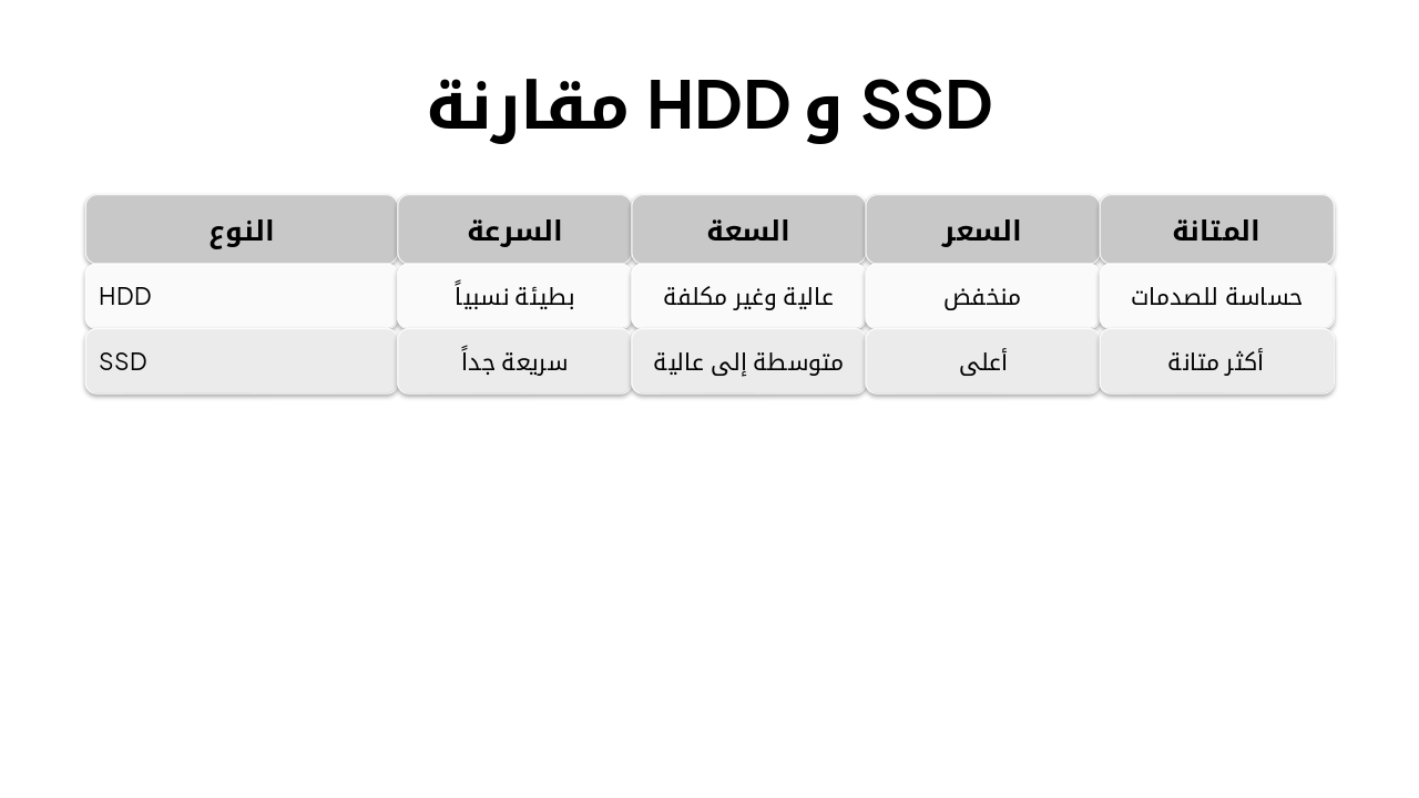 Slide 15 - مقارنة HDD و SSD