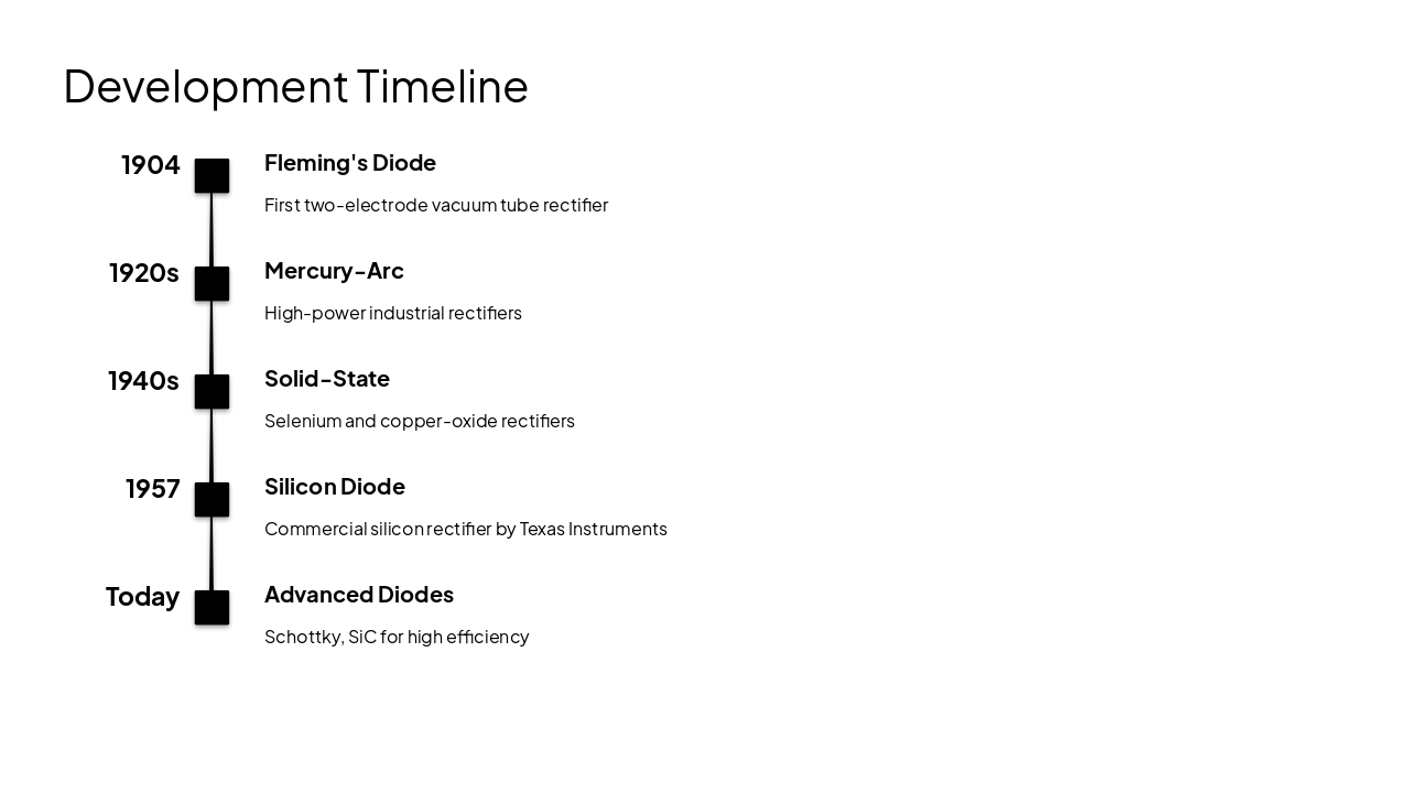 Slide 6 - Development Timeline