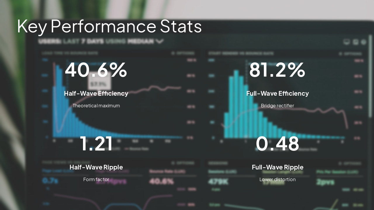 Slide 11 - Key Performance Stats