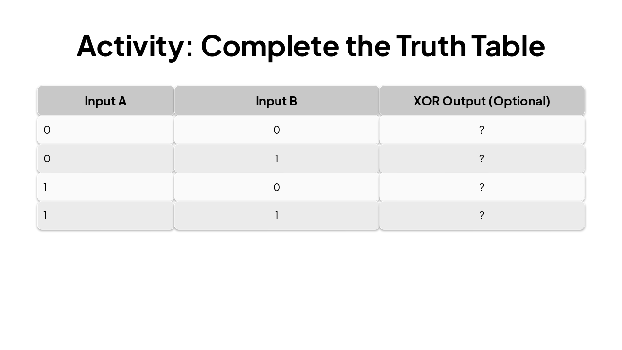 Slide 13 - Activity: Complete the Truth Table