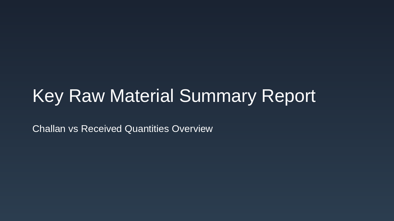 Slide 1 - Key Raw Material Summary Report