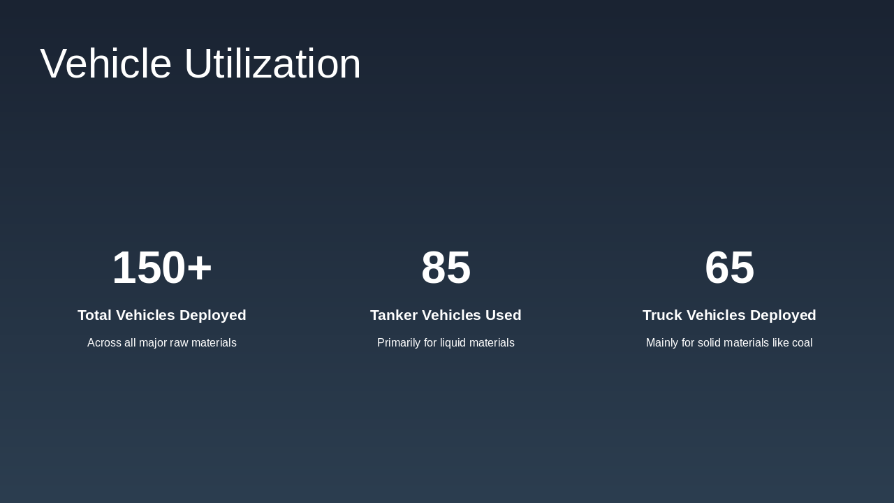 Slide 6 - Vehicle Utilization