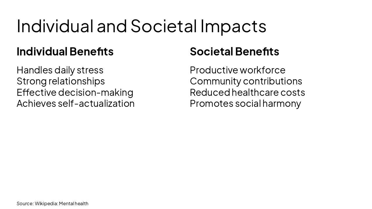 Slide 10 - Individual and Societal Impacts