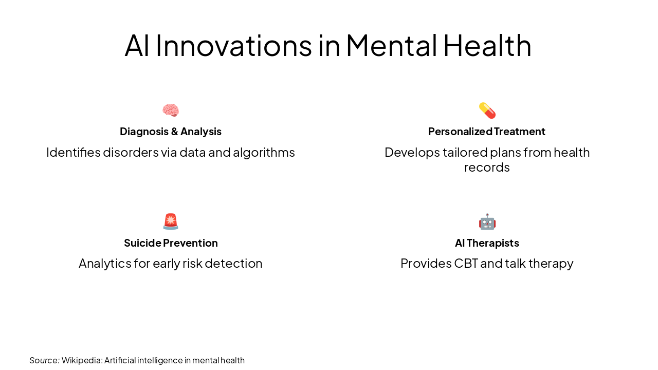 Slide 15 - AI Innovations in Mental Health