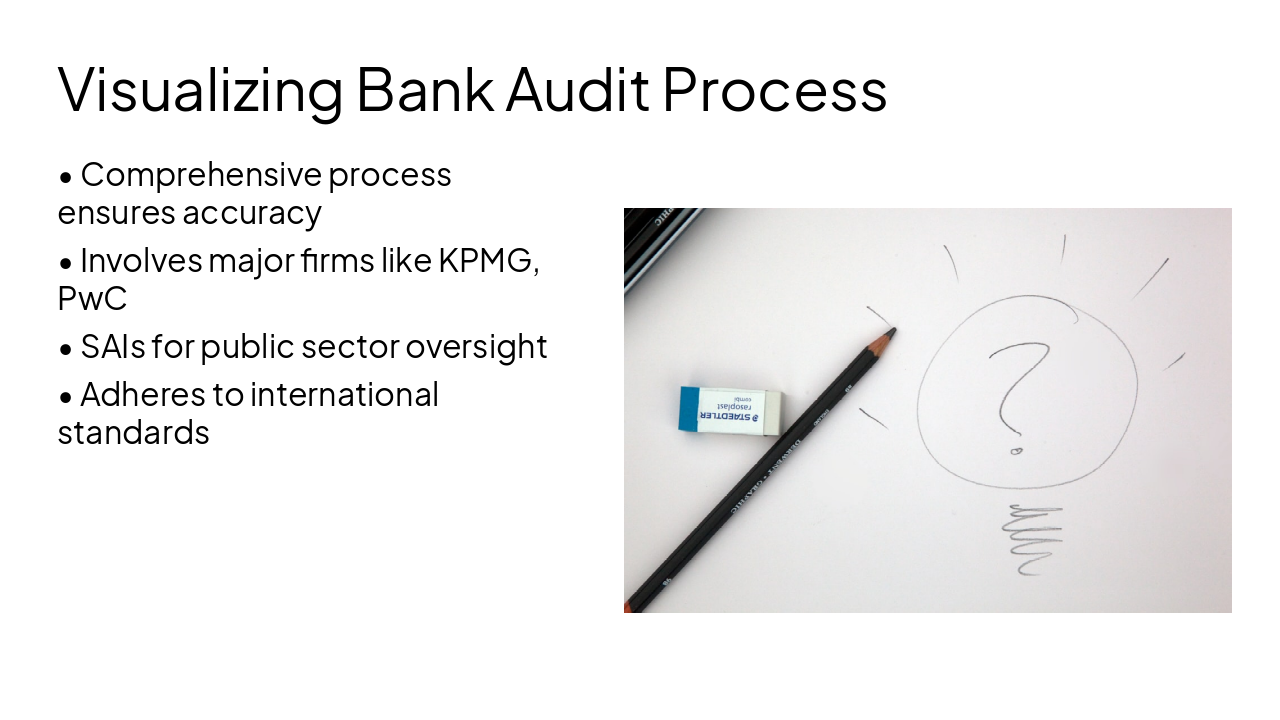 Slide 8 - Visualizing Bank Audit Process