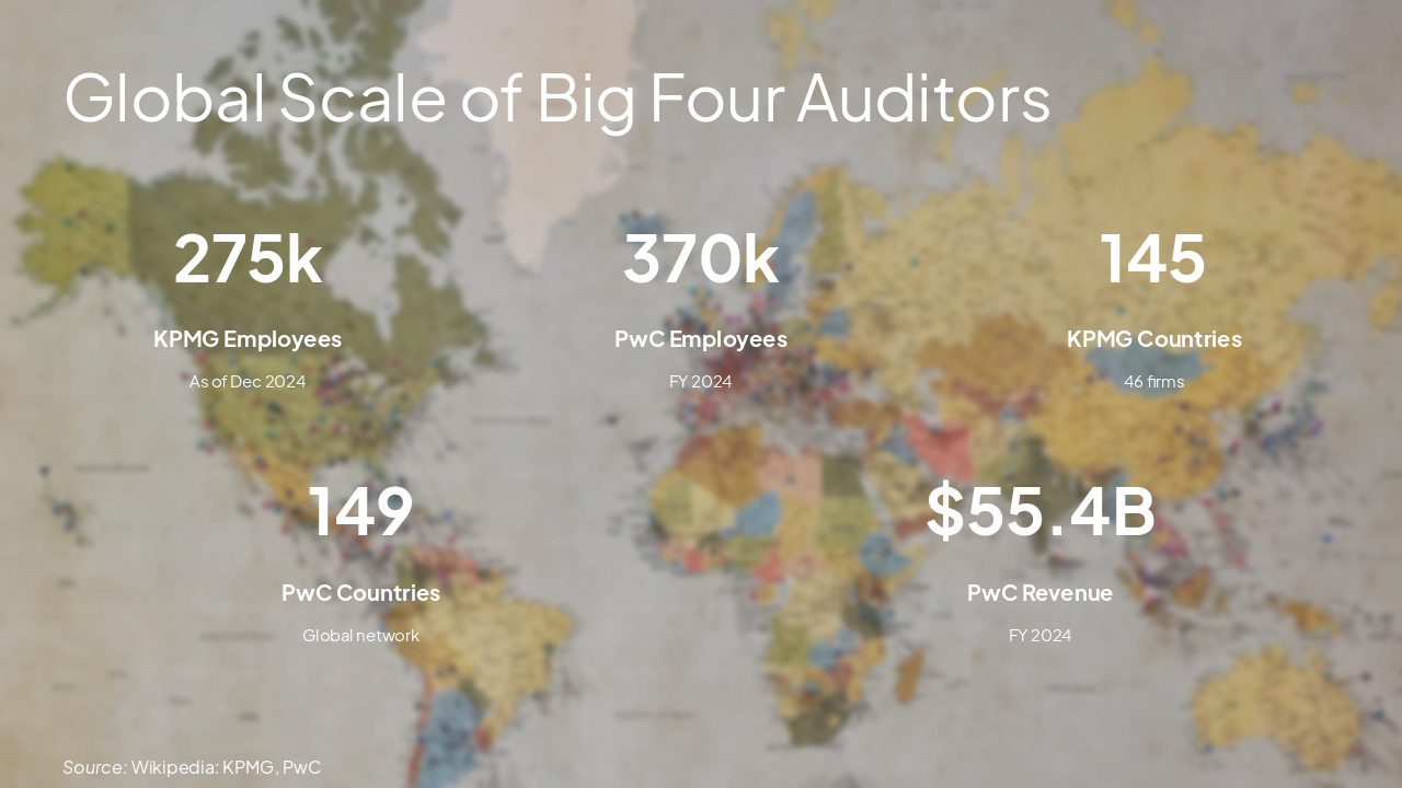 Slide 3 - Global Scale of Big Four Auditors