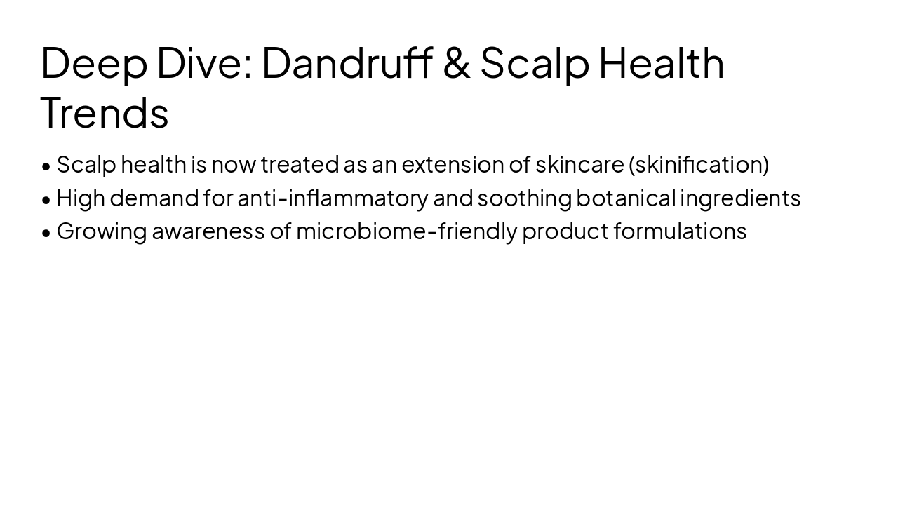 Slide 7 - Deep Dive: Dandruff & Scalp Health Trends