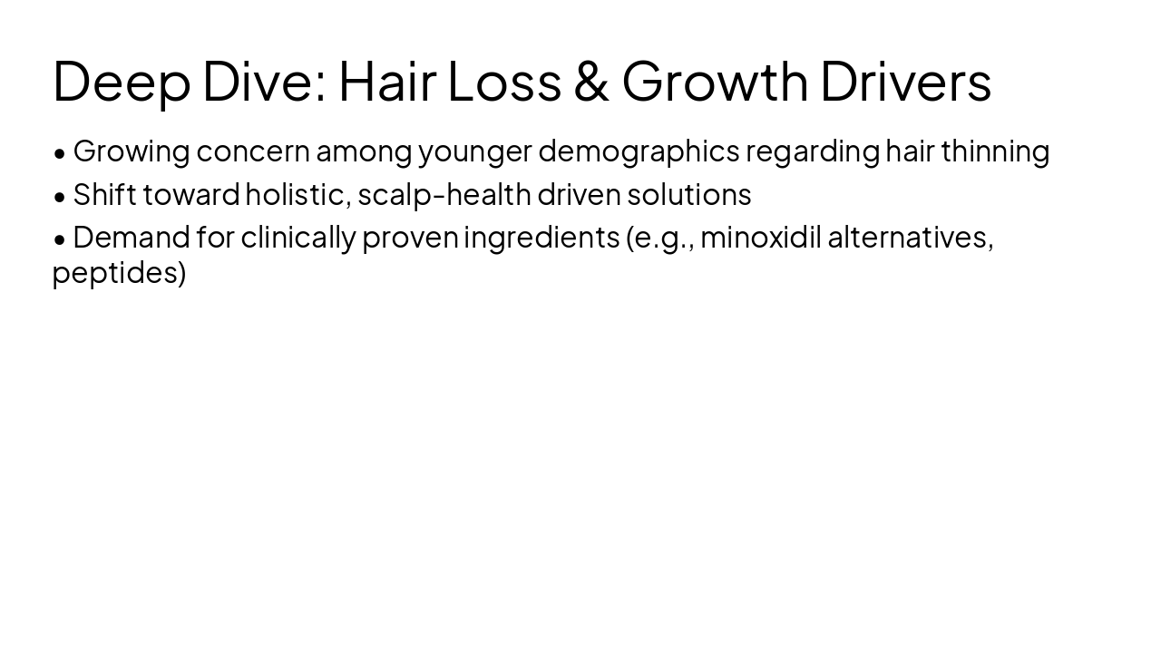 Slide 6 - Deep Dive: Hair Loss & Growth Drivers
