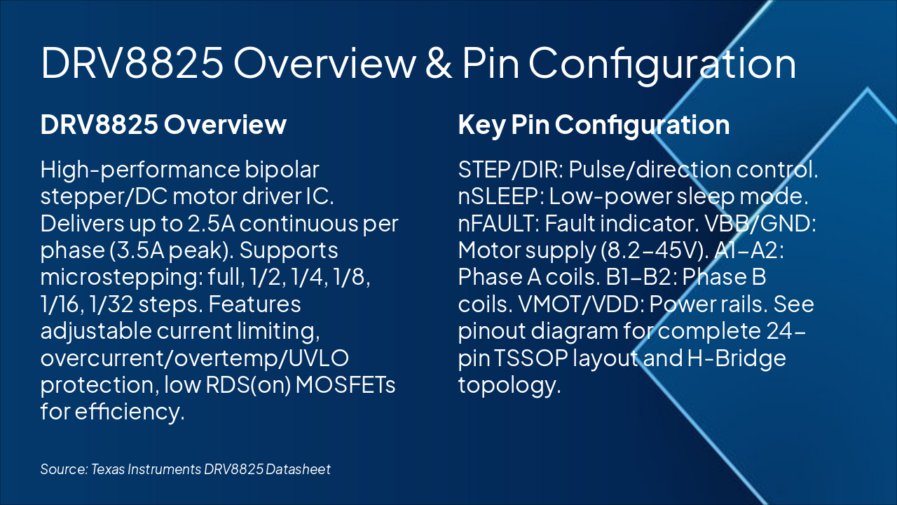 Slide 4 - DRV8825 Overview & Pin Configuration