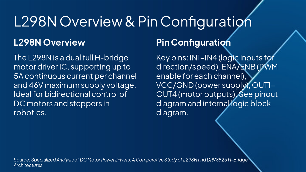 Slide 3 - L298N Overview & Pin Configuration
