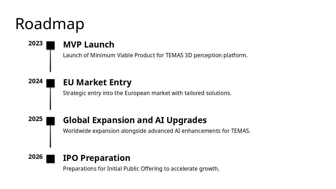 Slide 12 - Roadmap