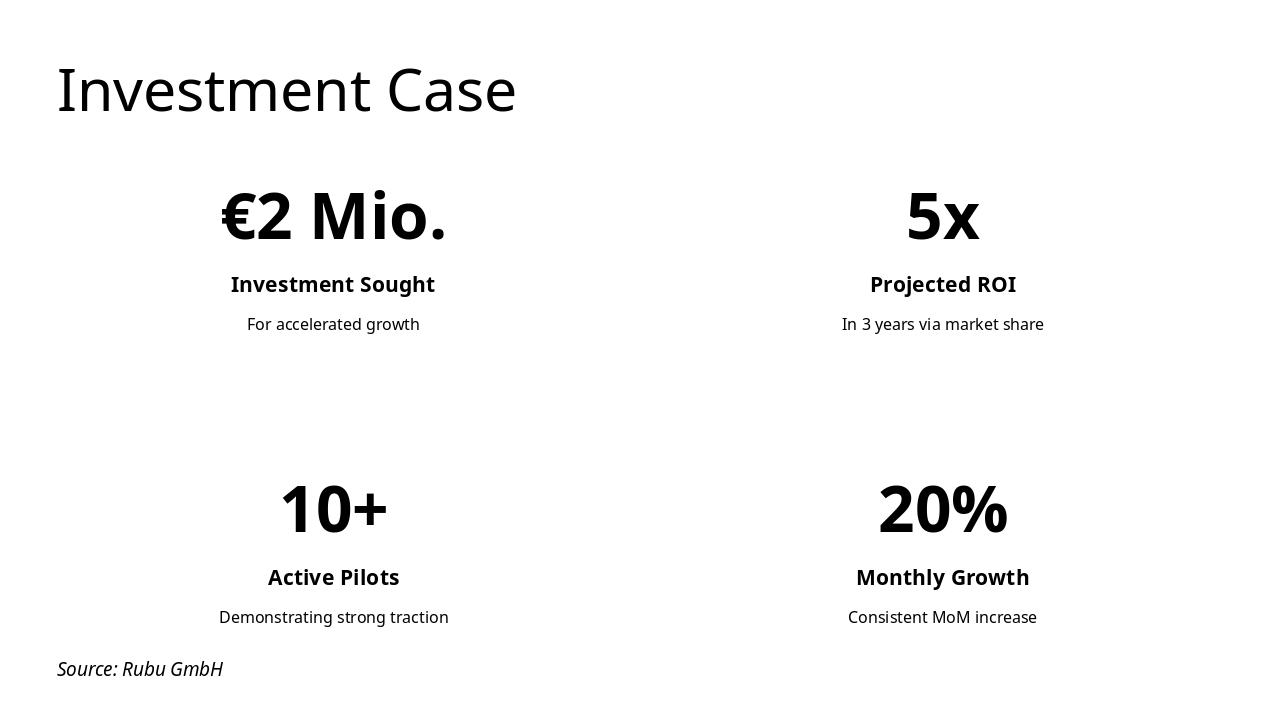 Slide 13 - Investment Case