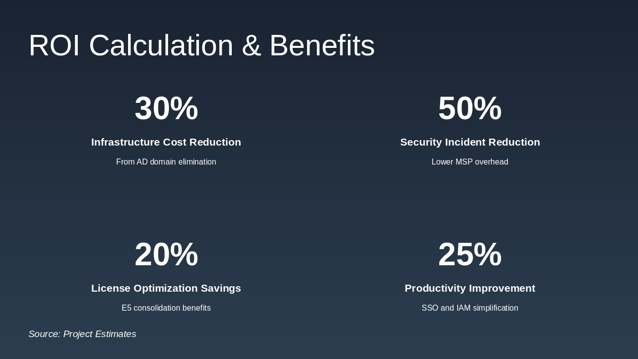 Slide 10 - ROI Calculation & Benefits