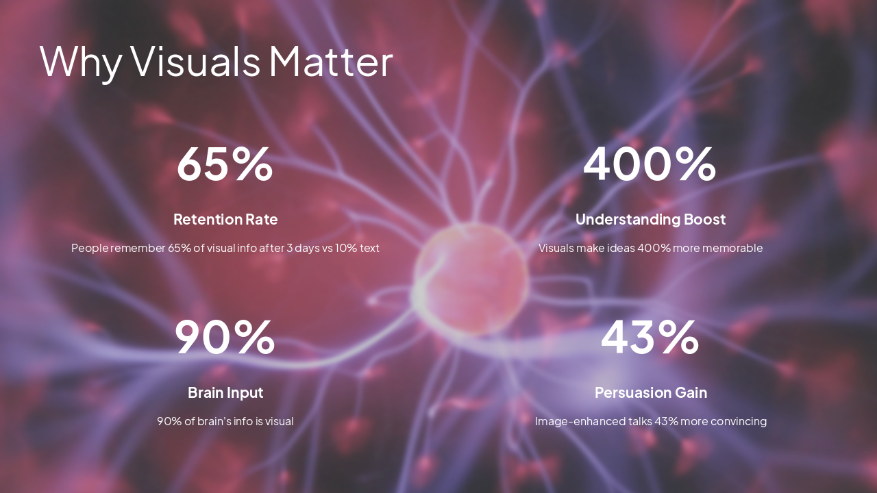 Slide 3 - Why Visuals Matter