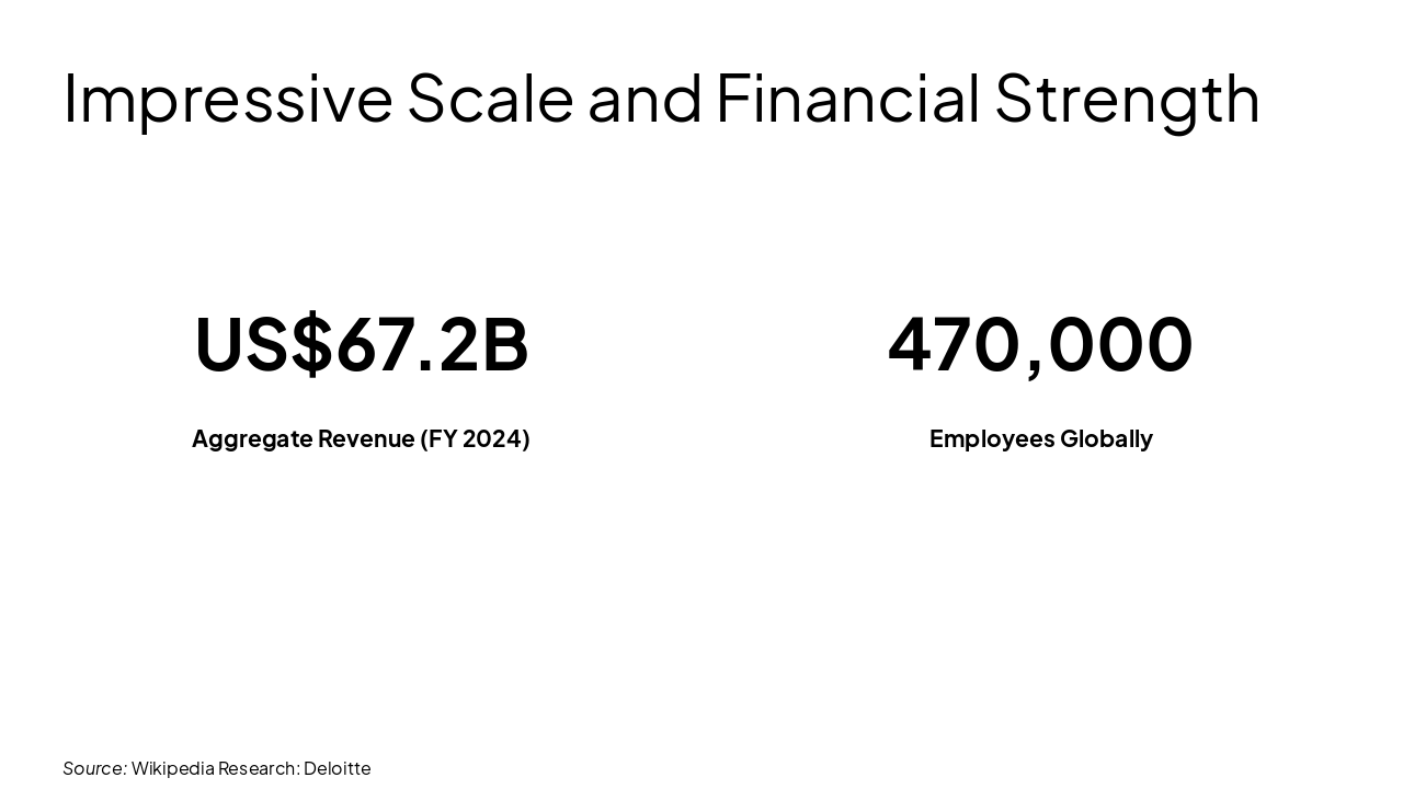 Slide 9 - Impressive Scale and Financial Strength