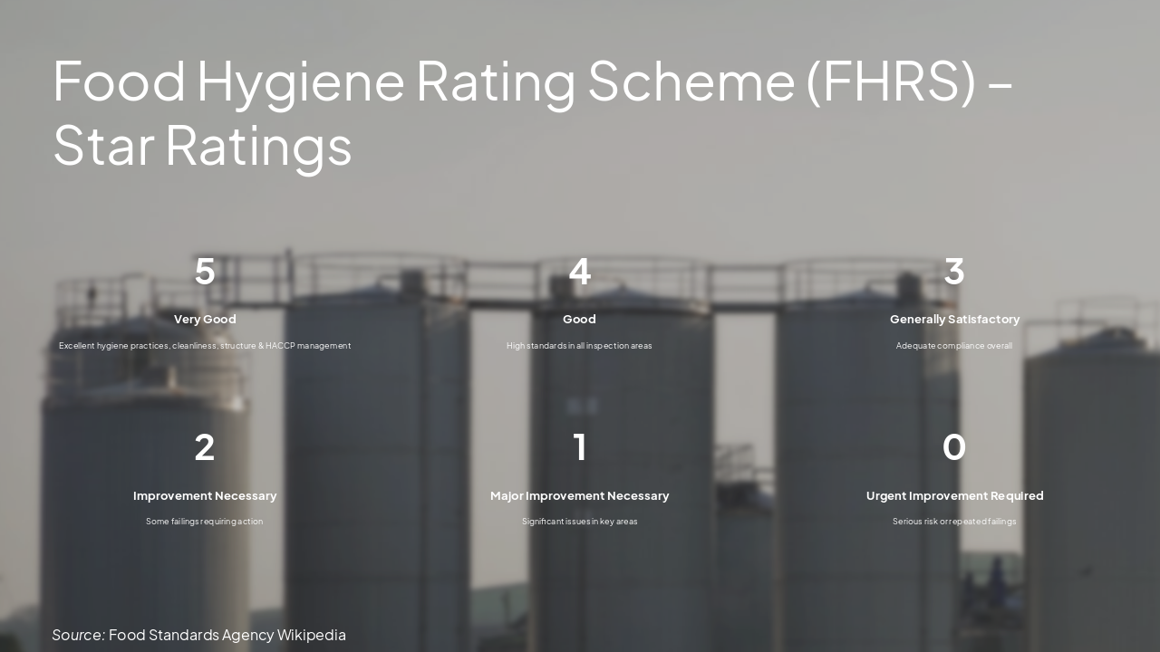 Slide 3 - Food Hygiene Rating Scheme (FHRS) – Star Ratings