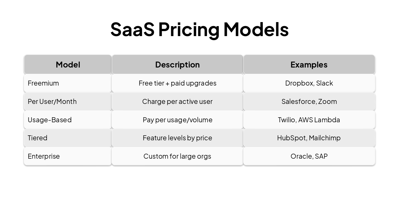 Slide 13 - SaaS Pricing Models