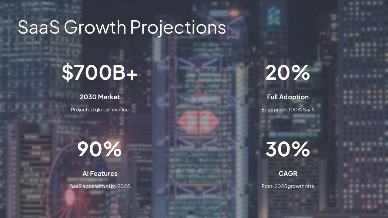 Slide 17 - SaaS Growth Projections