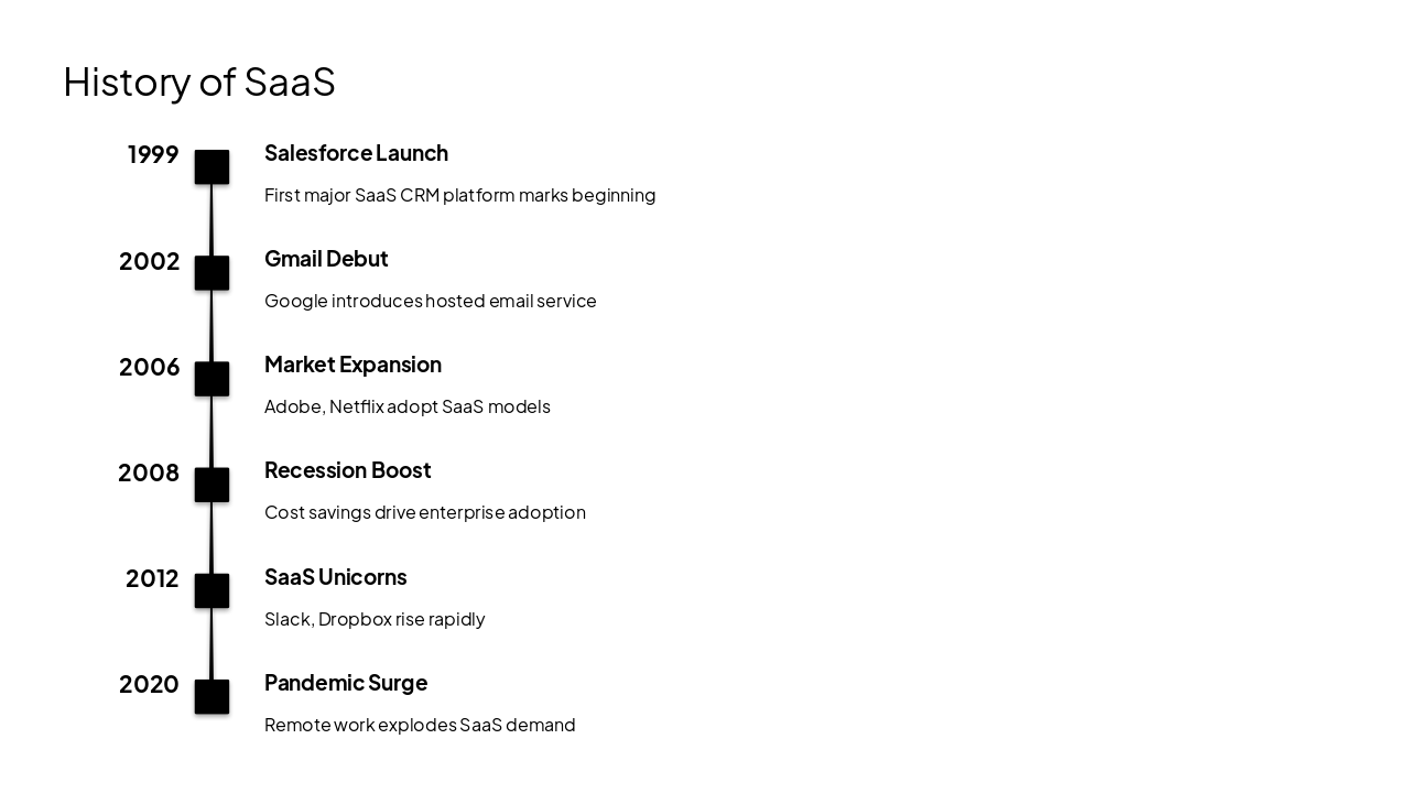 Slide 6 - History of SaaS